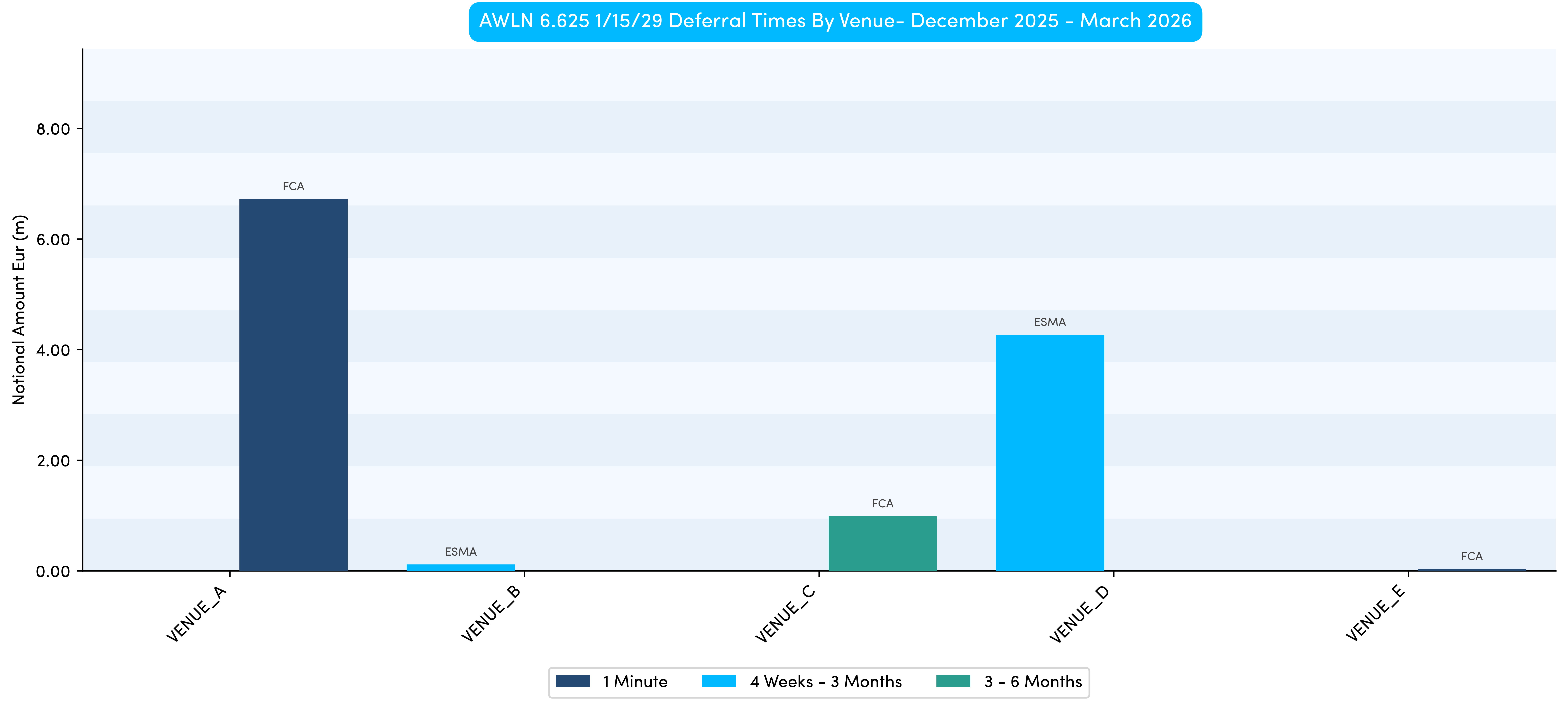 Propellant-Transactions reported on AWLN