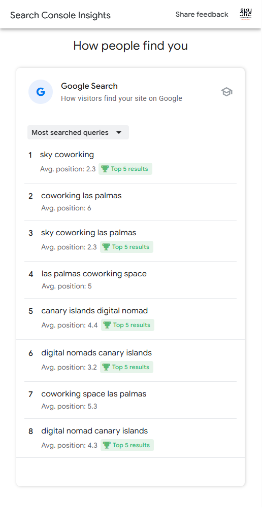 Sky Coworking Search Keyword Ranking