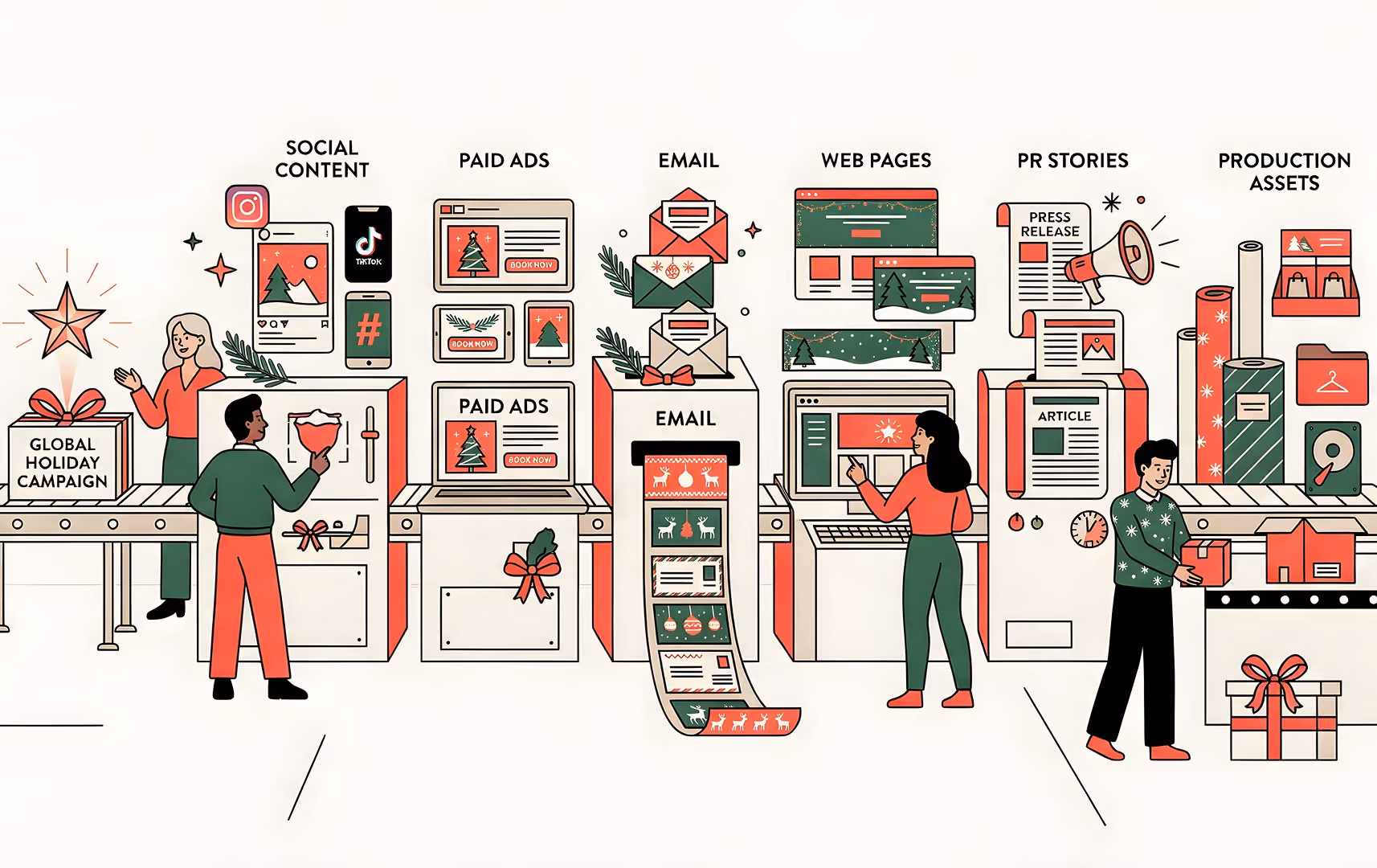 Illustration of a holiday marketing campaign workflow with social content, paid ads, email, web pages, PR stories, and production assets on a conveyor line.