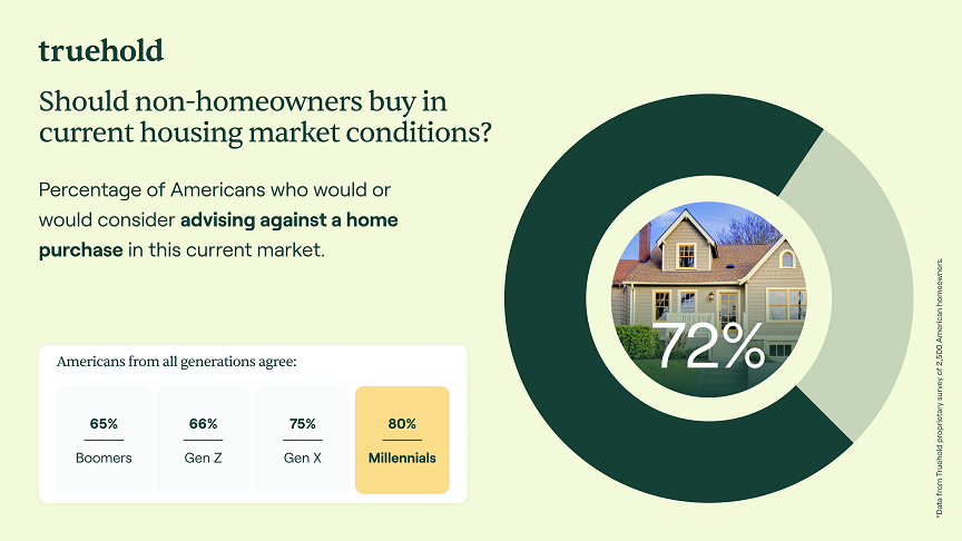 Survey Info