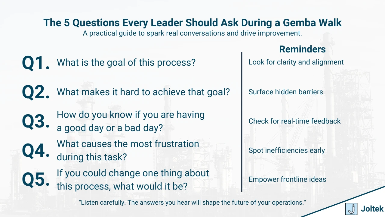 Figure 1 - 5 Essential Questions to Ask During a Gemba Walk | The 5 Questions Every Leader Should Ask During a Gemba Walk