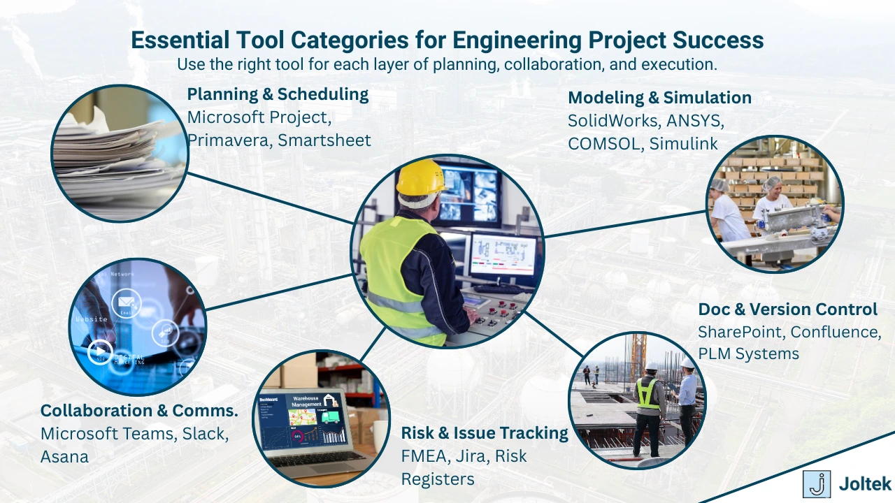 Figure 3 - A Complete Guide to the Tools, Frameworks, and Quality Systems That Enable Engineering Project Success at Scale | Essential Tool Categories for Engineering Project Success