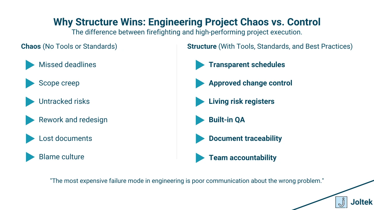 Figure 2 - A Complete Guide to the Tools, Frameworks, and Quality Systems That Enable Engineering Project Success at Scale | Why Structure Wins: Engineering Project Chaos vs. Control