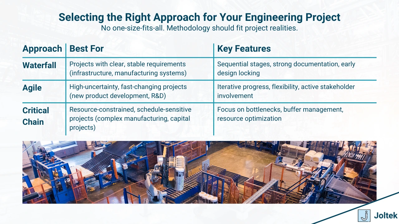 Figure 4 - Engineering Project Management Essentials: Skills, Strategies, and Frameworks | Selecting the Right Approach for Your Engineering Project