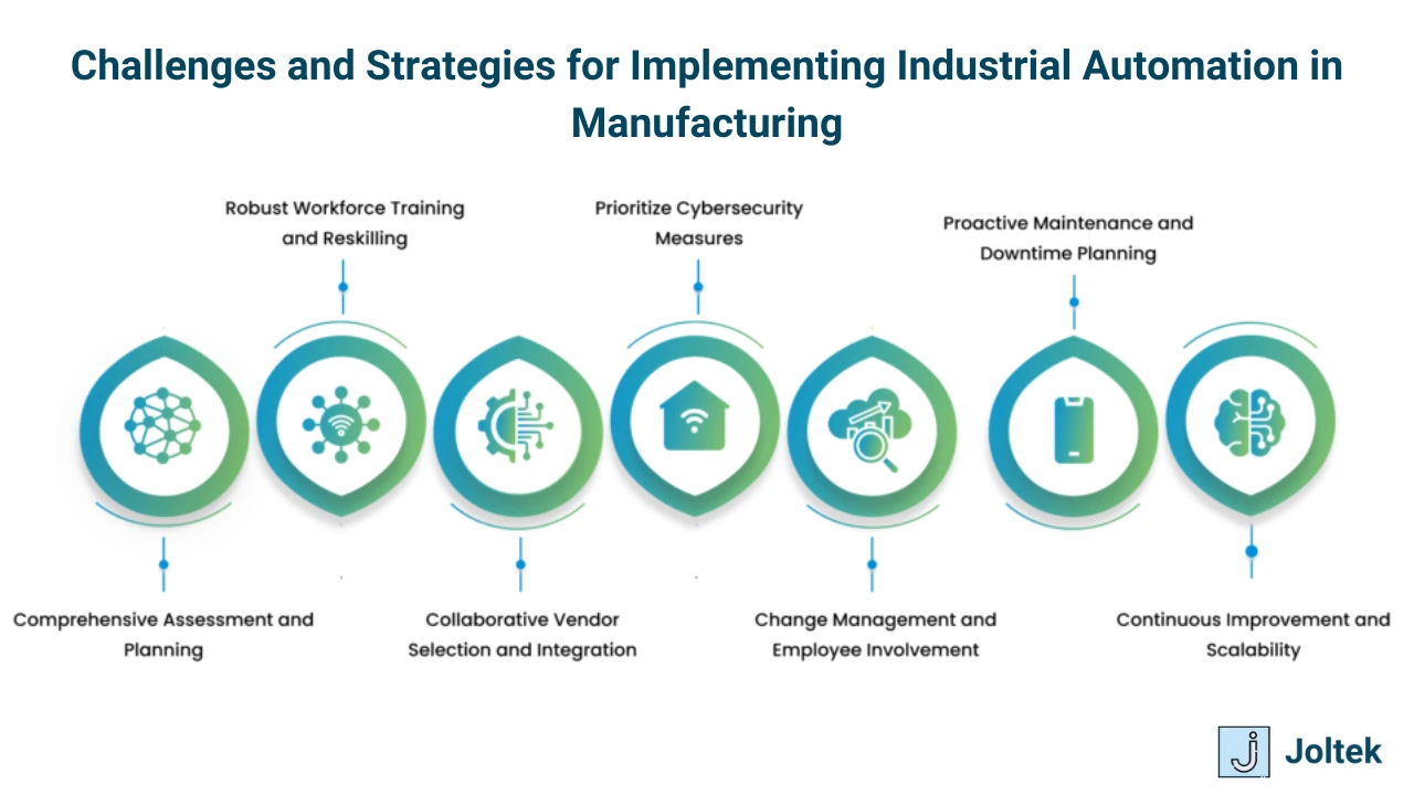Figure 1 - From Recruiting to Robotics: Transforming Automation for Small Manufacturers | Challenges and Strategies for Implementing Industrial Automation in Manufacturing