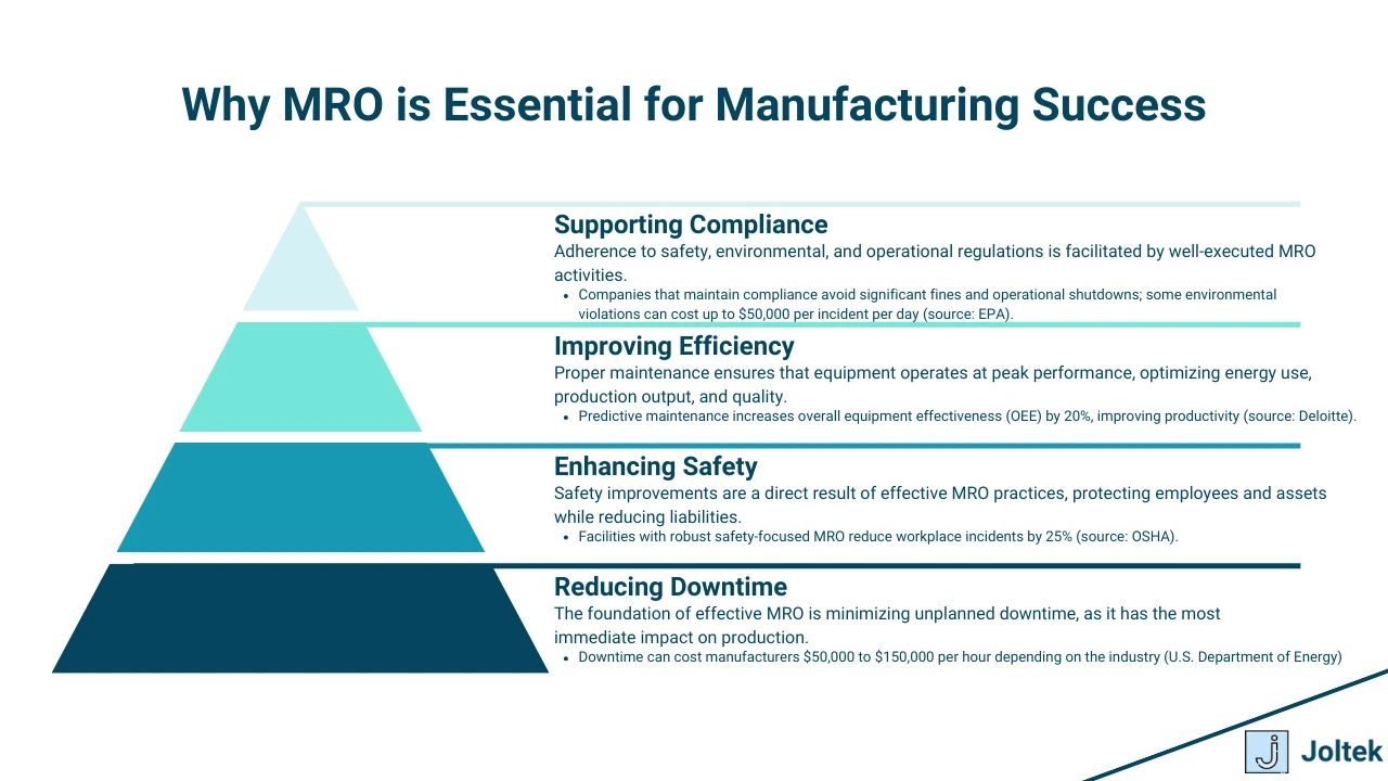 Figure 4 - What is MRO in Manufacturing | Why MRO is Essential for Manufacturing Success