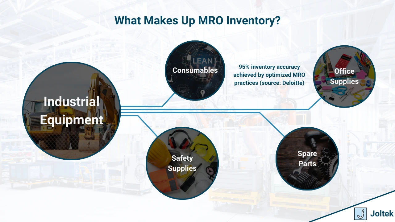 Figure 3 - What is MRO in Manufacturing | What Makes Up MRO Inventory?