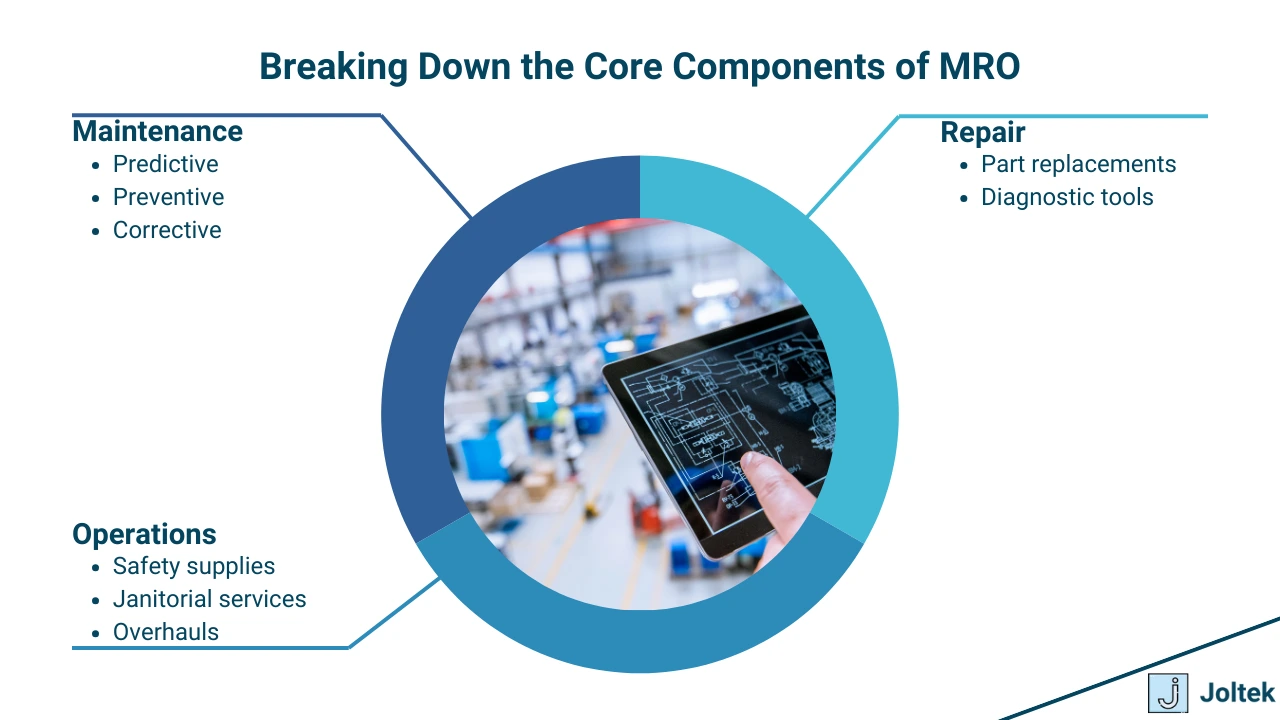 Figure 2 - What is MRO in Manufacturing | Breaking Down the Core Components of MRO