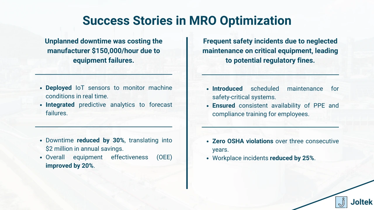 Figure 6 - What is MRO in Manufacturing | Success Stories in MRO Optimization