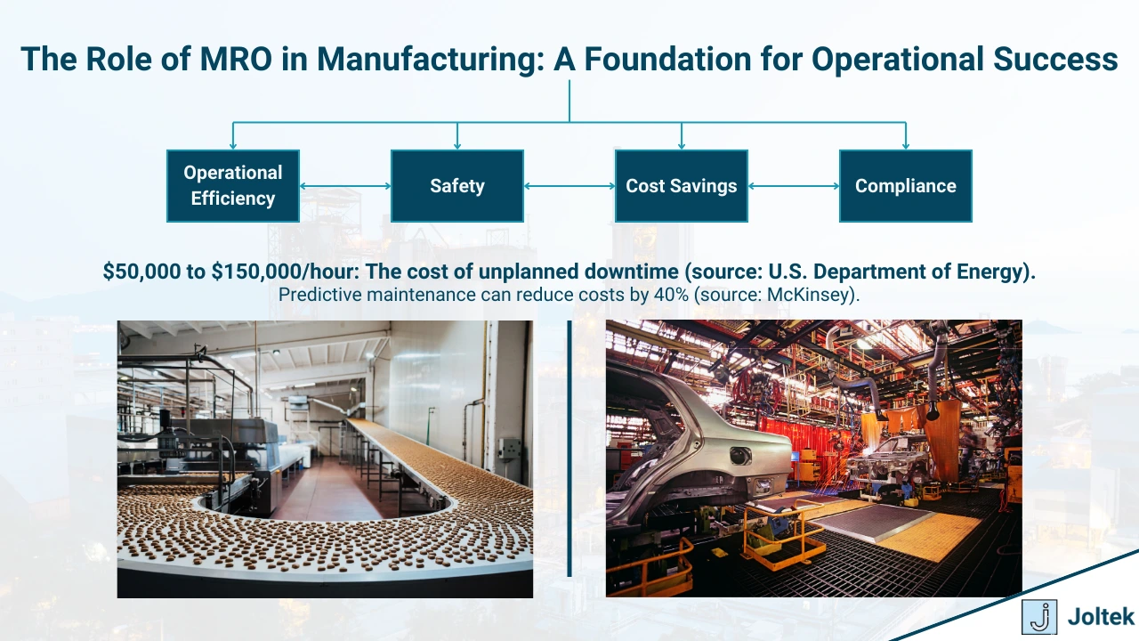 Figure 1 - What is MRO in Manufacturing | The Role of MRO in Manufacturing: A Foundation for Operational Success