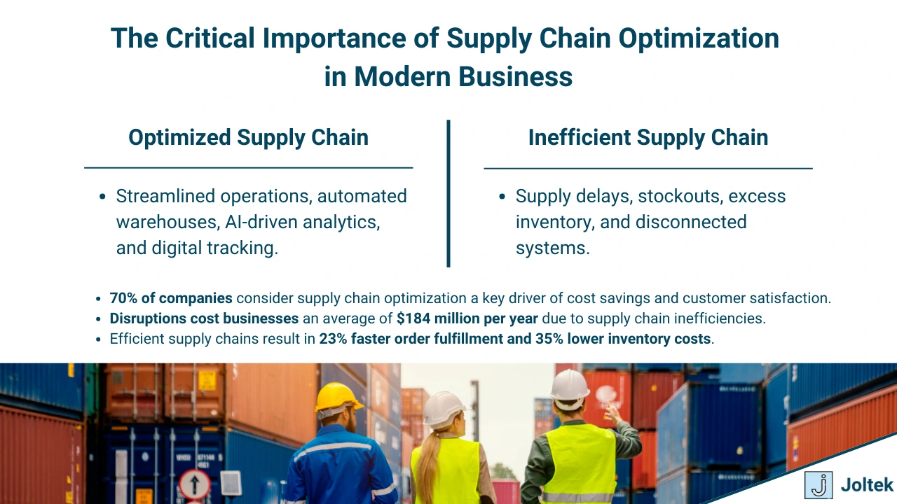 Figure 2 - Supply Chain Consulting: The Key to Building Resilient, Efficient, and Cost-Effective Operations | The Critical Importance of Supply Chain Optimization in Modern Business
