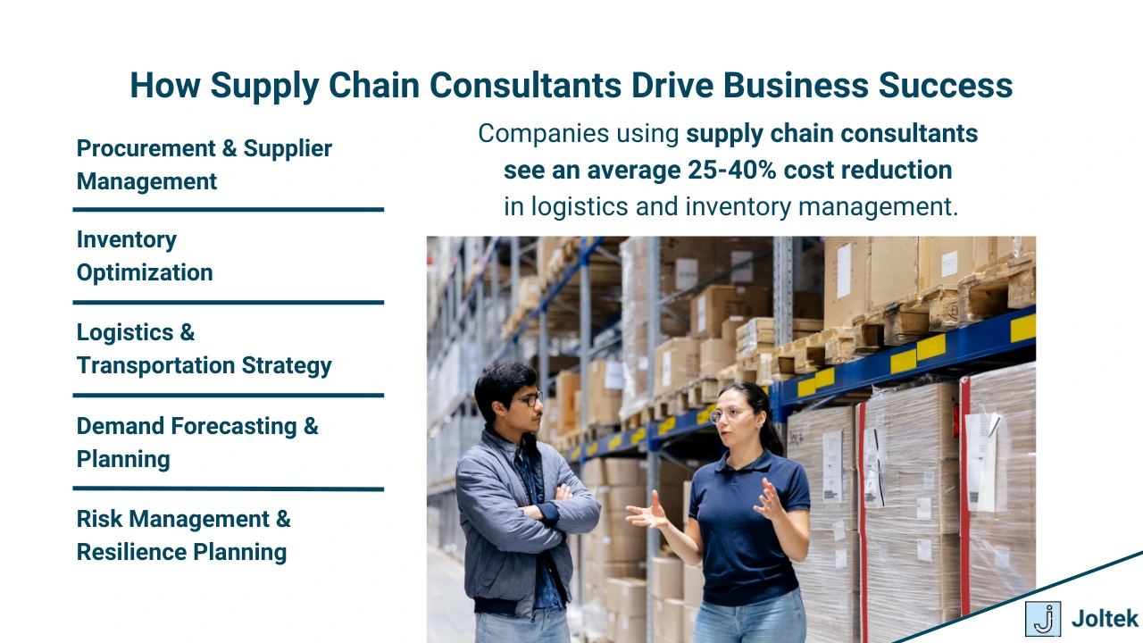 Figure 4 - Supply Chain Consulting: The Key to Building Resilient, Efficient, and Cost-Effective Operations | How Supply Chain Consultants Drive Business Success