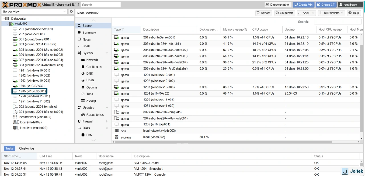 Figure 15 - Step-by-Step Guide Installing a Windows VM on a DELL PowerEdge R730xd with Proxmox | Finalized VM on Proxmox