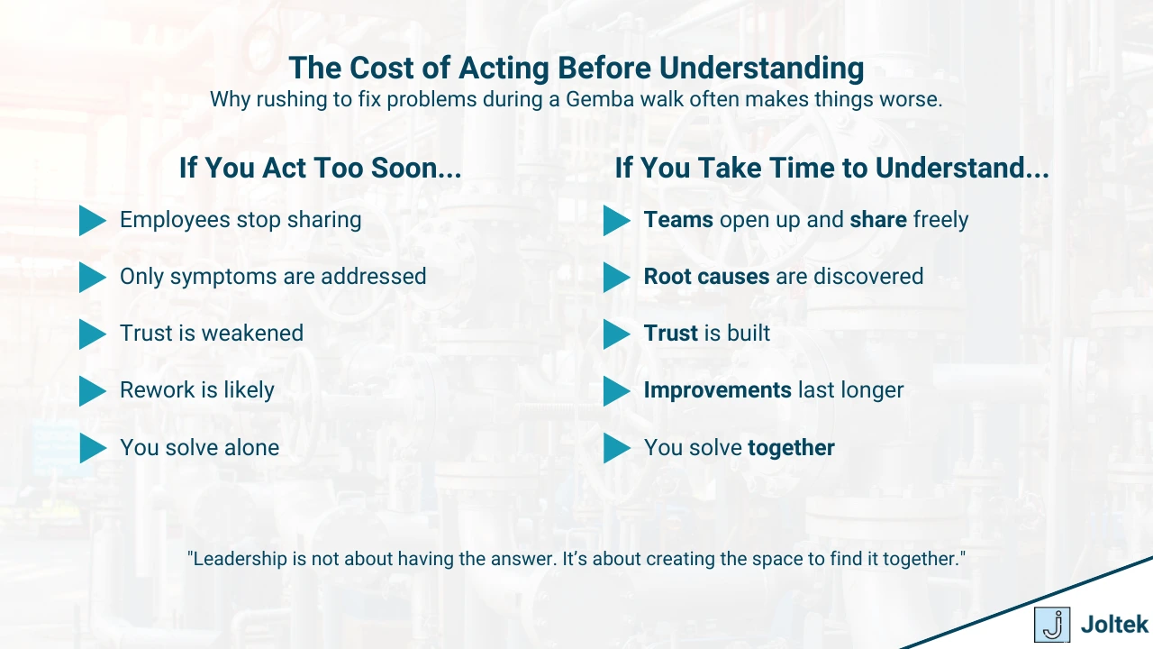 Figure 1 - The Biggest Mistake Leaders Make During Gemba Walks | The Cost of Acting Before Understanding