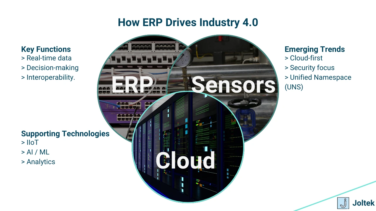Figure 5 - Understanding the ERP Ecosystem: Key Stakeholders, Collaboration Tips, and Best Practices for Successful ERP Implementation | ERP Industry 4.0 Drivers