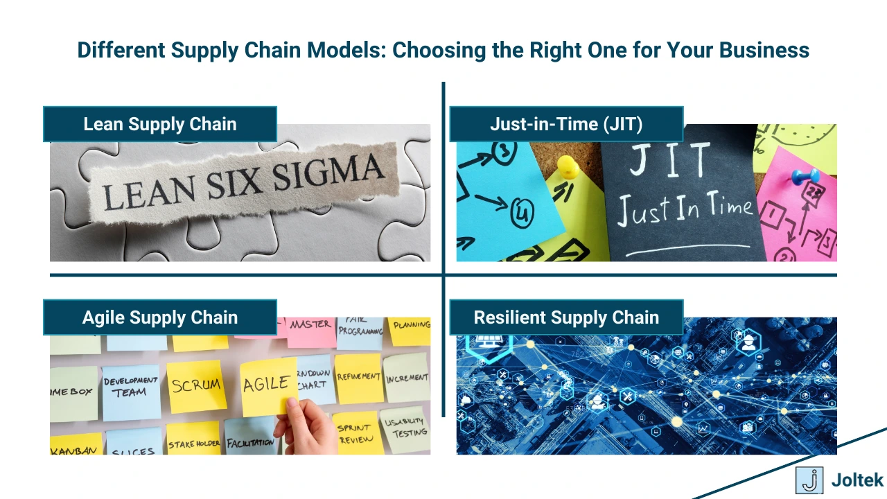 Figure 3 - Understanding Supply Chains: How They Work, Why They Matter, and Where They're Headed | Different Supply Chain Models: Choosing the Right One for Your Business