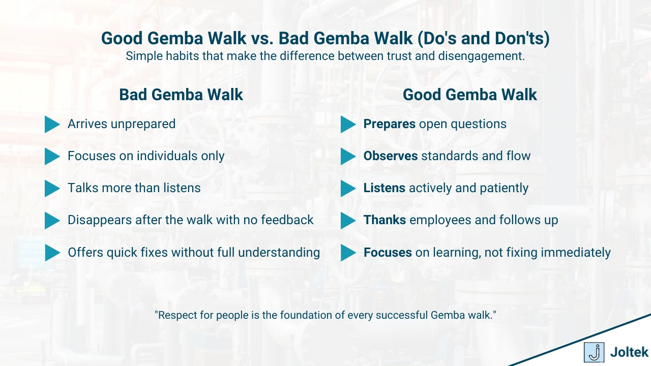 Figure 3 - What a Gemba Walk Really Is | Good Gemba Walk vs. Bad Gemba Walk (Do's and Don'ts)