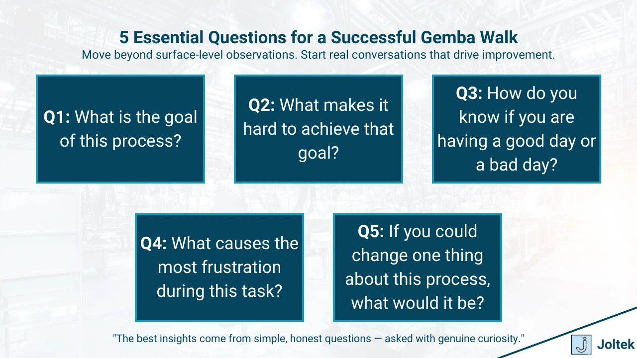 Figure 2 - What a Gemba Walk Really Is | 5 Essential Questions for a Successful Gemba Walk
