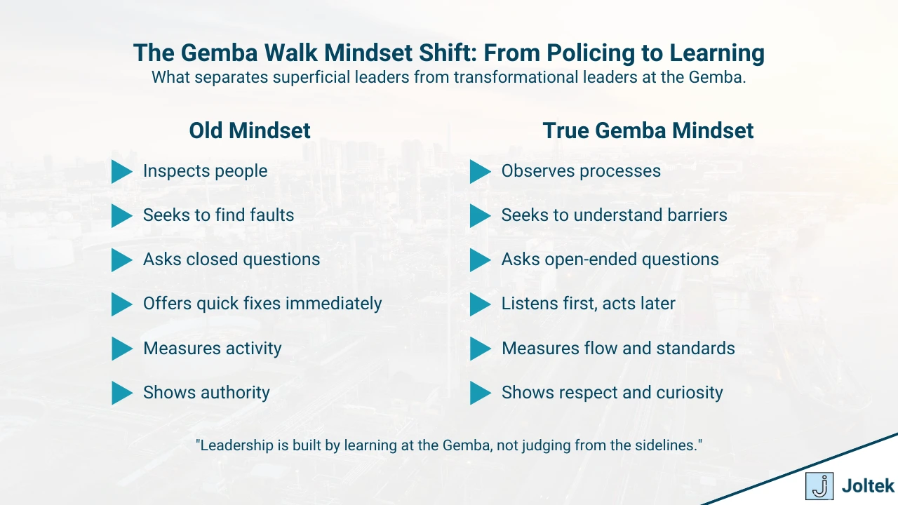 Figure 1 - What a Gemba Walk Really Is | The Gemba Walk Mindset Shift: From Policing to Learning