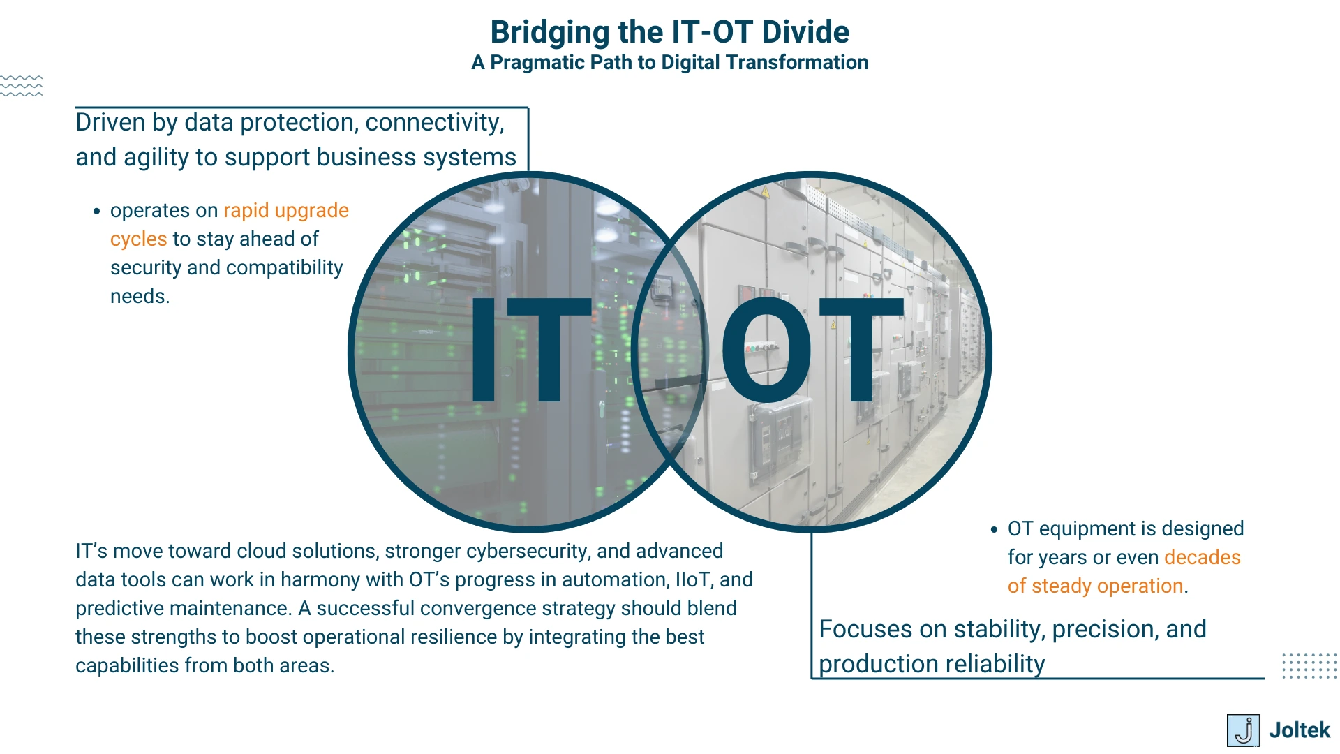 Figure 4 - Why Operational Technology [OT] Expertise Is Essential for Navigating Manufacturing's Unique Challenges and Driving Innovation | Challenges in IT / OT Integration in Manufacturing