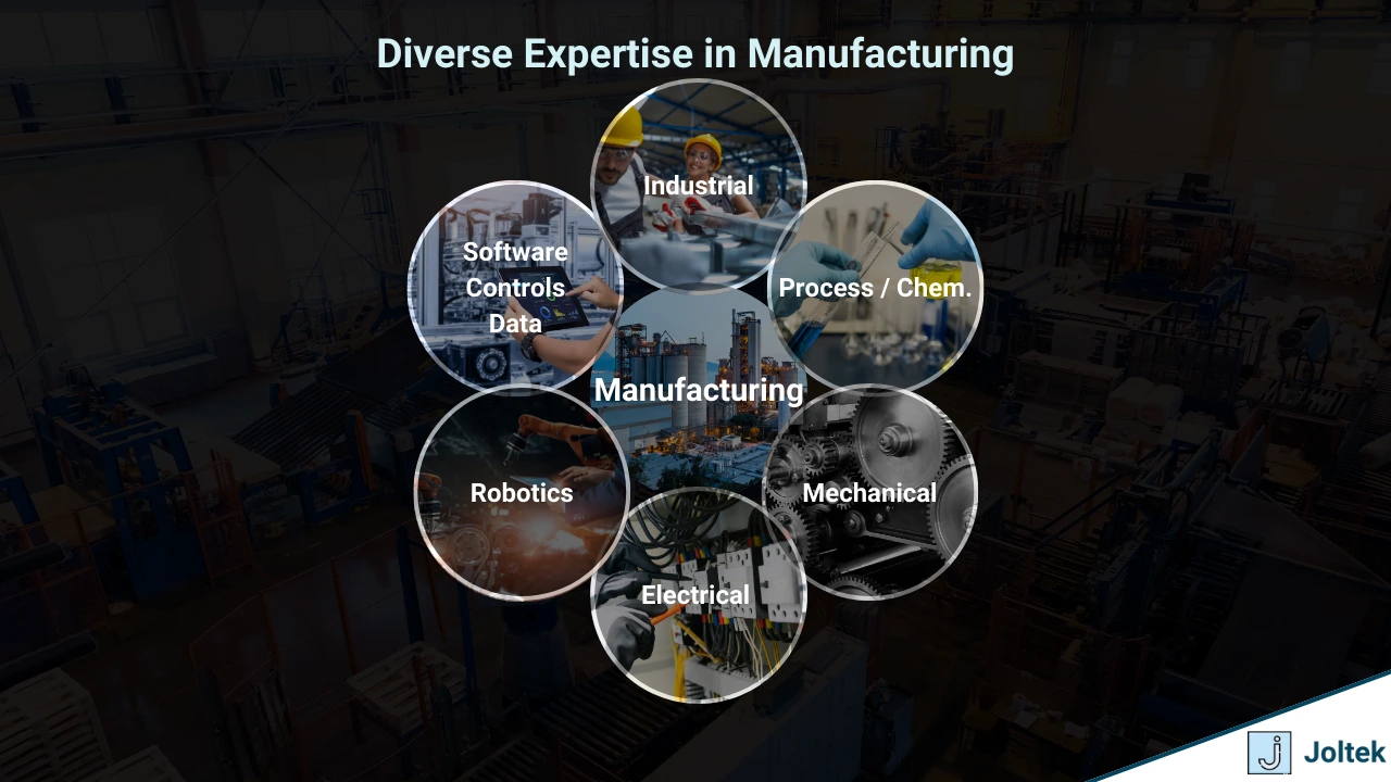 Figure 2 - Why Operational Technology [OT] Expertise Is Essential for Navigating Manufacturing's Unique Challenges and Driving Innovation | Different Disciplines in Manufacturing - Electrical, Mechanical, Process, Chemical, etc.
