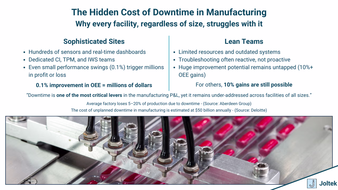 Figure 1 - Manufacturing Downtime: Causes, Hidden Costs, and Strategies to Reduce Unplanned Stops | The Hidden Cost of Downtime in Manufacturing