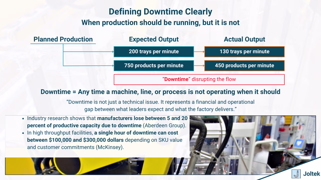 Figure 2 - Manufacturing Downtime: Causes, Hidden Costs, and Strategies to Reduce Unplanned Stops | Defining Downtime Clearly
