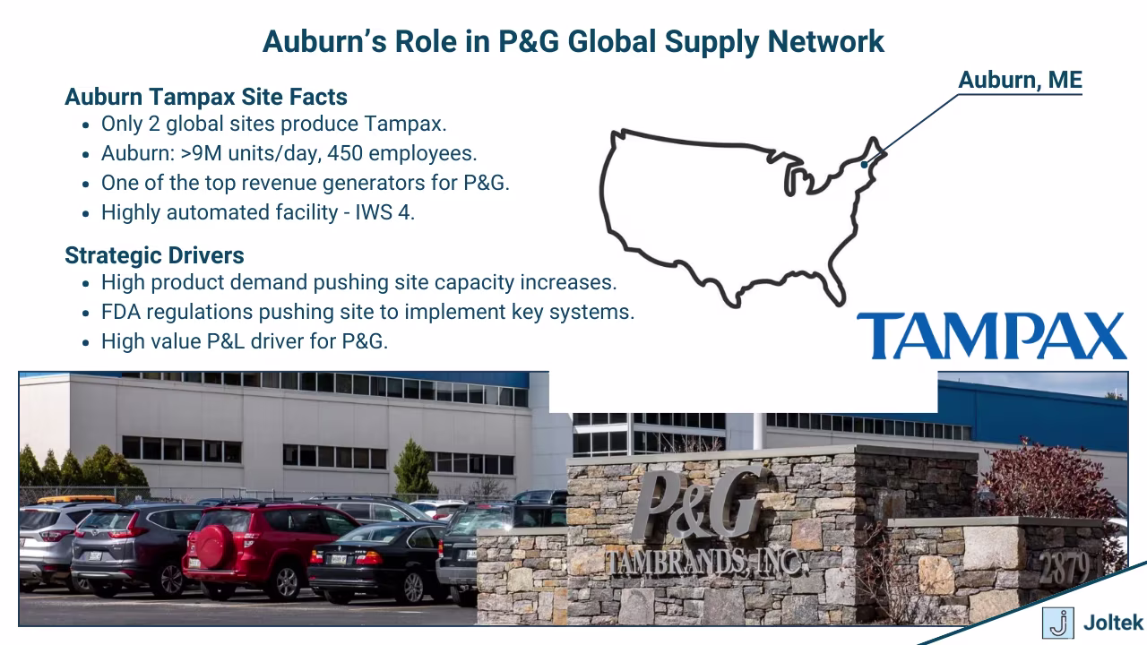Figure 1 - Engineering Discipline Meets Operational Excellence: Expanding Capacity at P&G Auburn | Auburn’s Role in P&G Global Supply Network