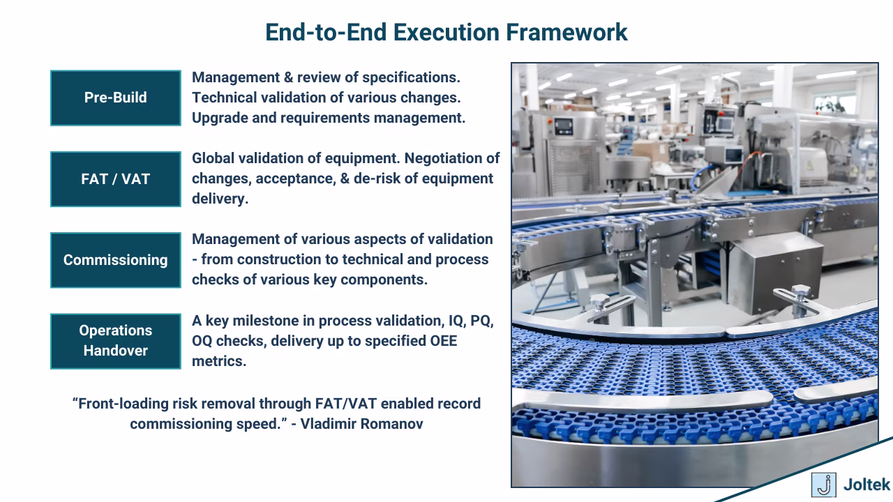Figure 2 - Engineering Discipline Meets Operational Excellence: Expanding Capacity at P&G Auburn | End-to-End Execution Framework