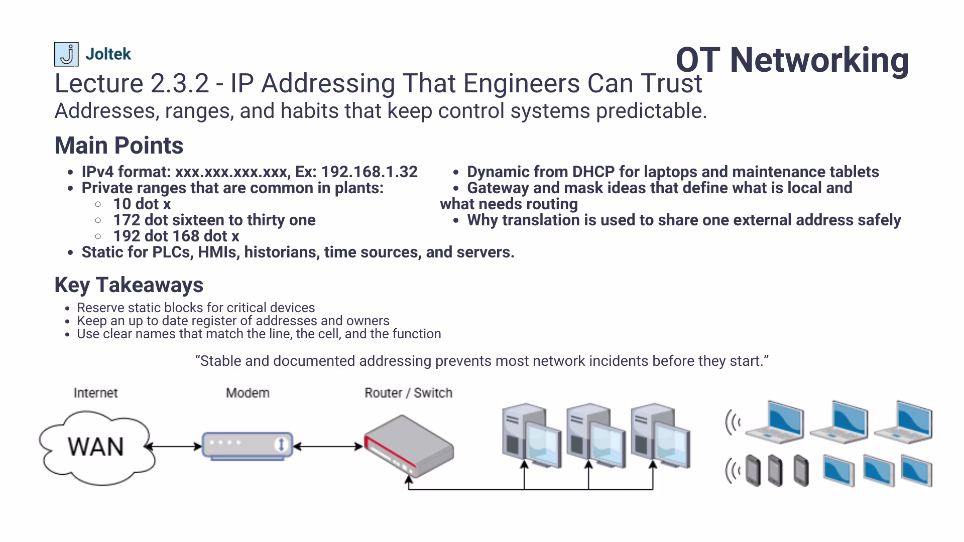 Lecture 2.3.2 - IP Addressing That Engineers Can Trust