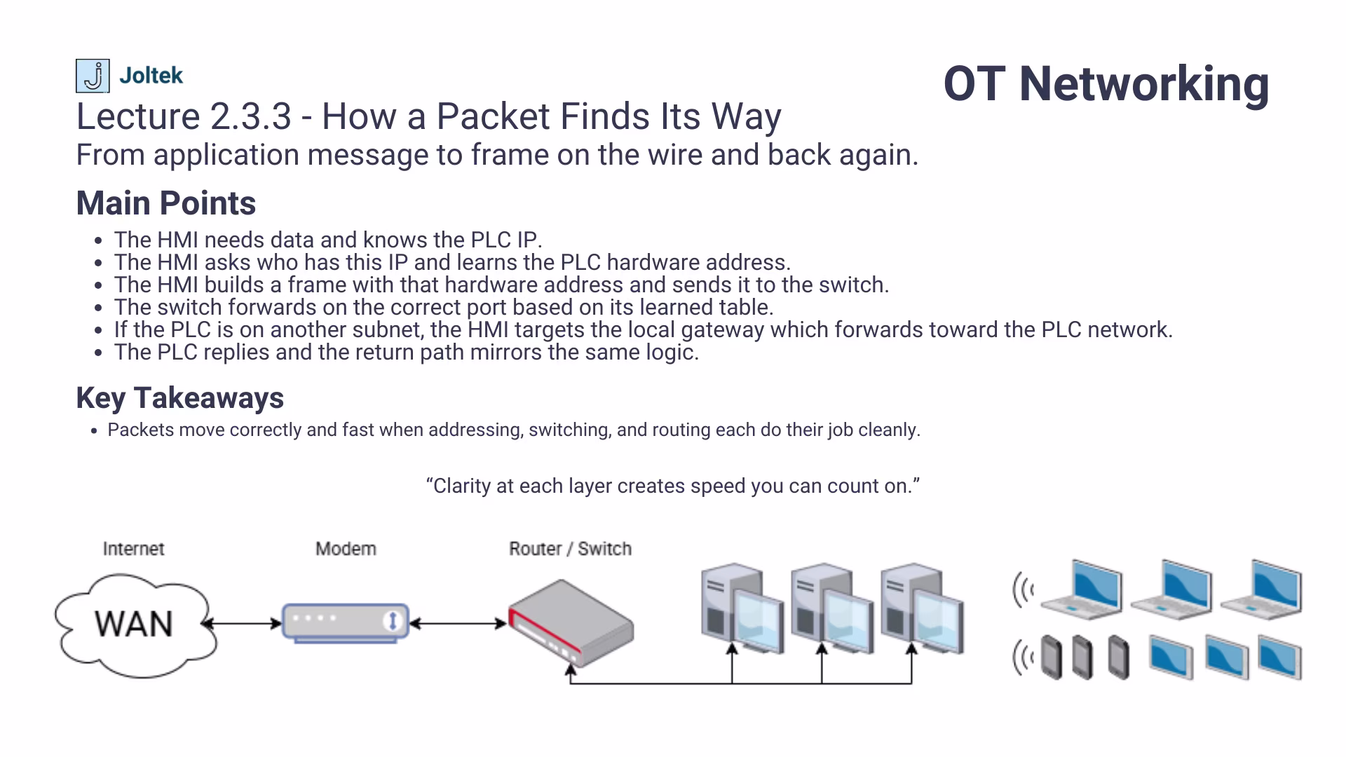 Lecture 2.3.3 - How a Packet Finds Its Way