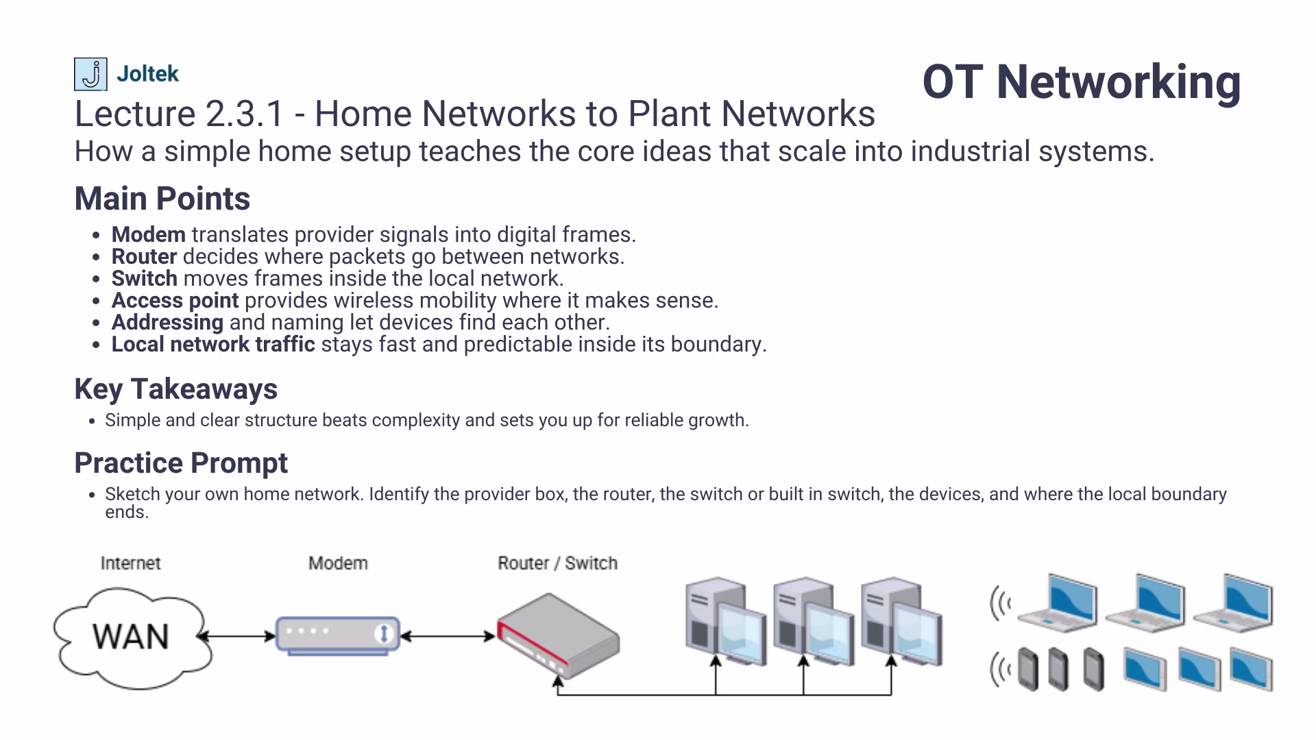 Lecture 2.3.1 - Home Networks to Plant Networks