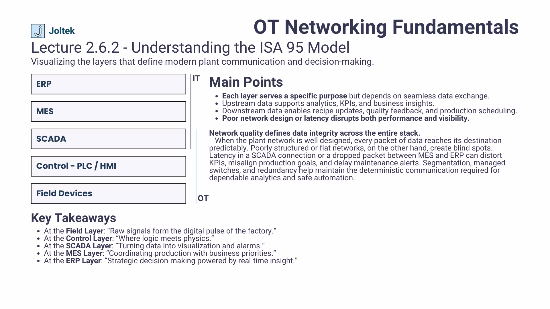 Lecture 2.6.2 - Understanding the ISA 95 Model