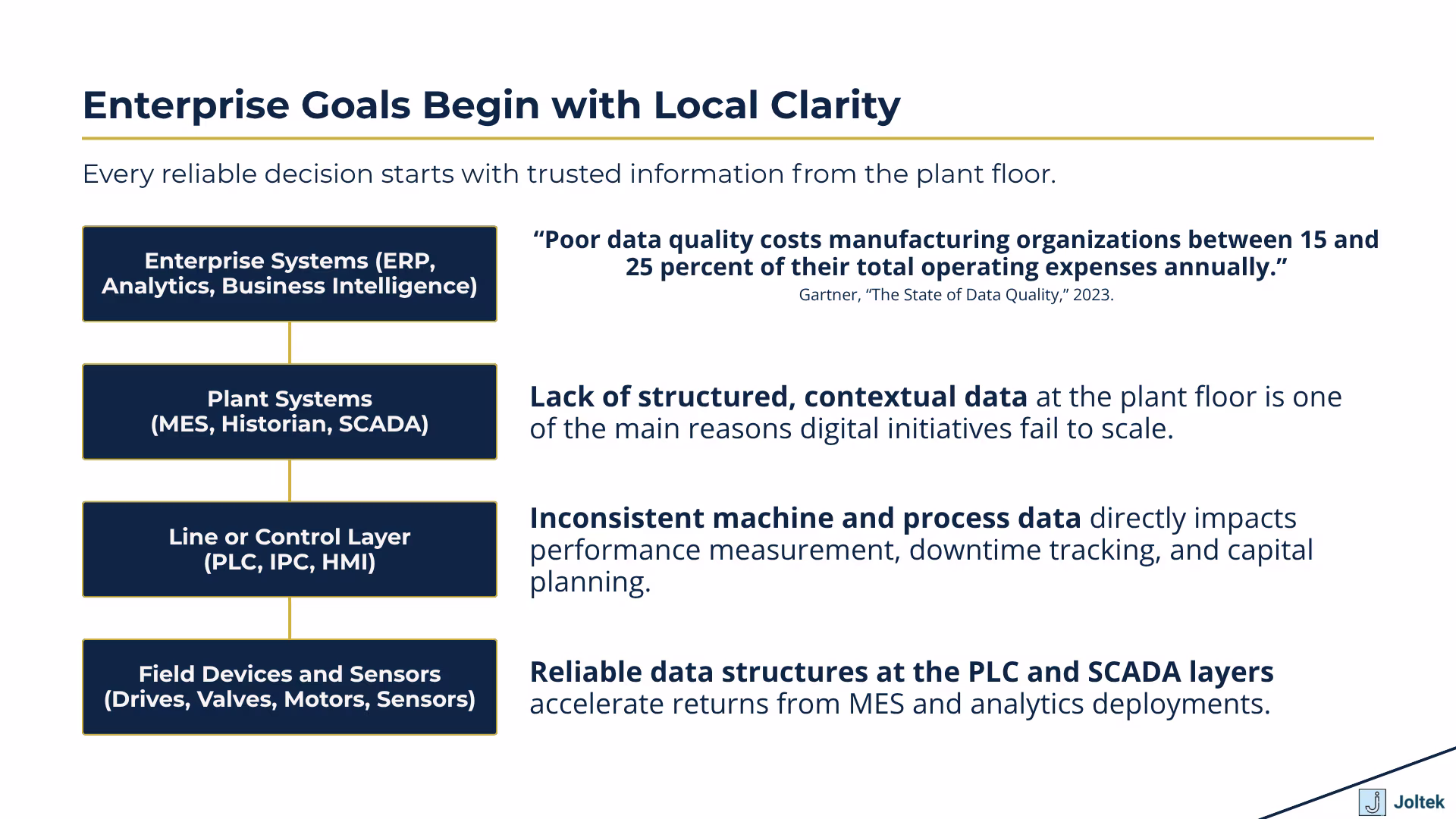 Enterprise Goals Begin with Local Clarity