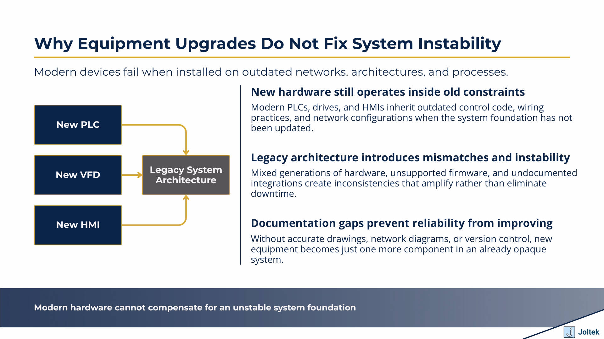 Why Equipment Upgrades Do Not Fix System Instability