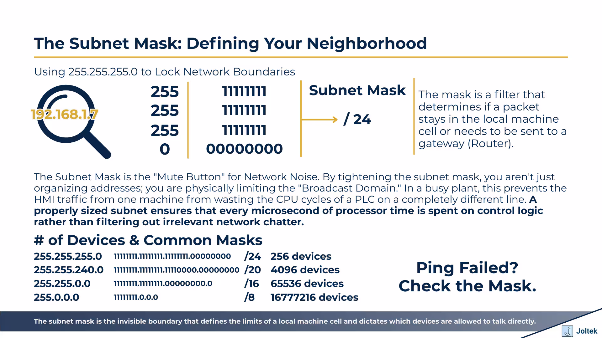 The Subnet Mask Defining Your Neighborhood