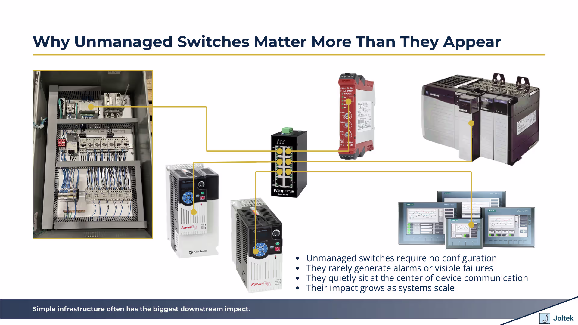 Why Unmanaged Switches Matter More Than They Appear