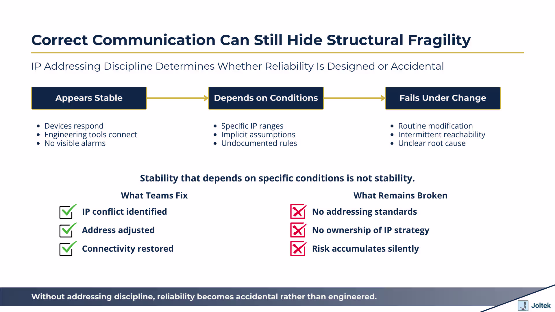 Correct Communication Can Still Hide Structural Fragility