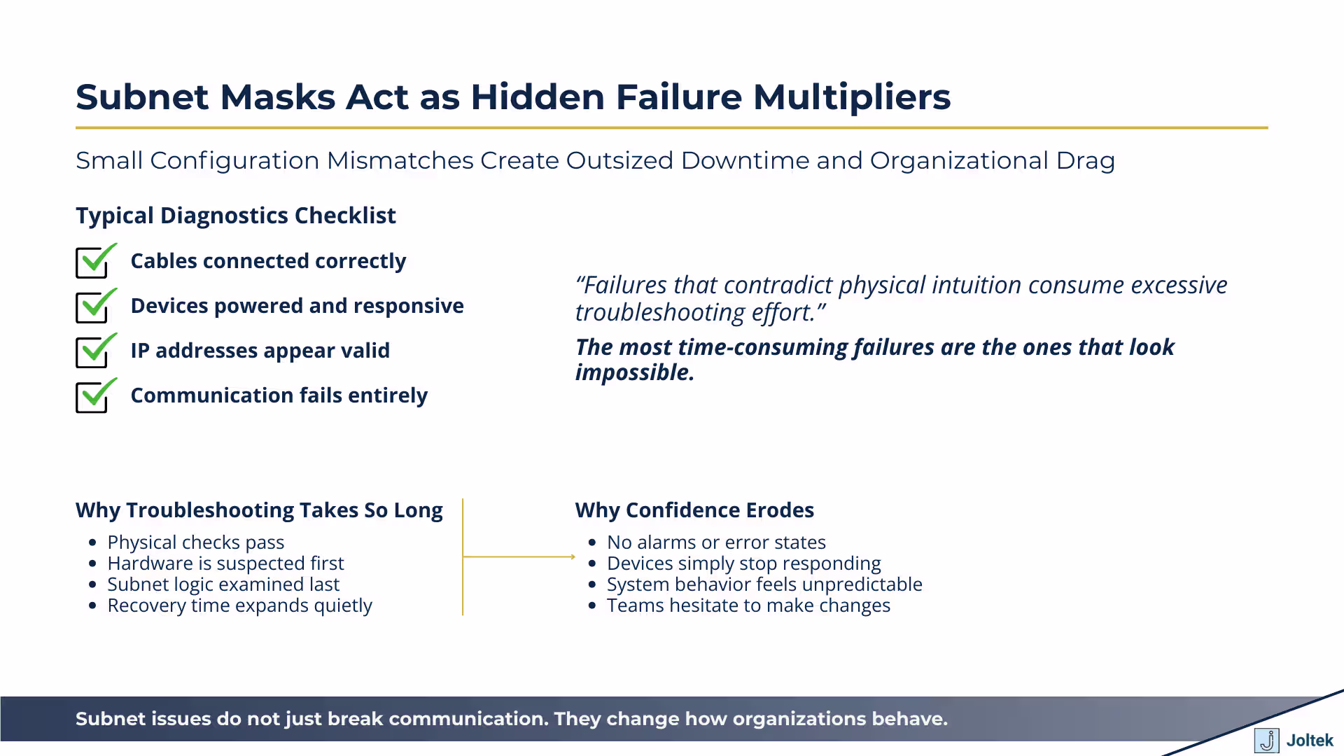 Subnet Masks Act as Hidden Failure Multipliers