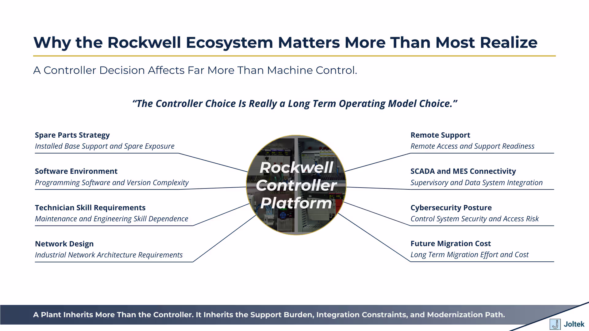 Why the Rockwell Ecosystem Matters More Than Most Realize