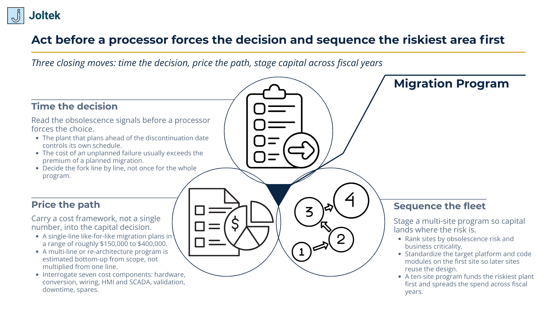 Act before a processor forces the decision and sequence the riskiest plant first