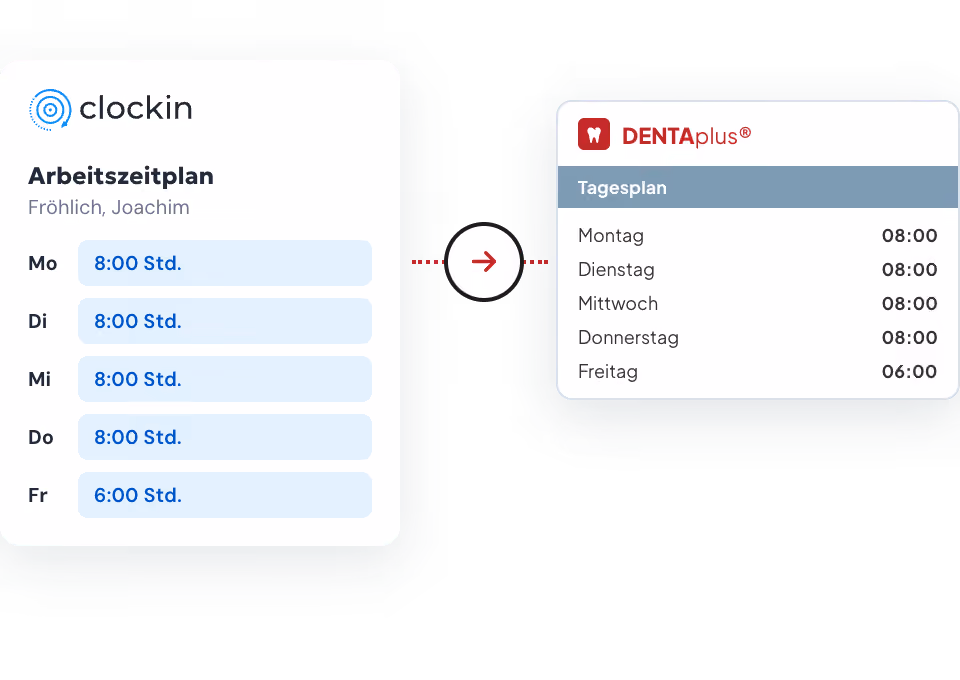 Arbeitszeitplan aus clockin wird automatisch zum Tagesplan in DENTAplus®