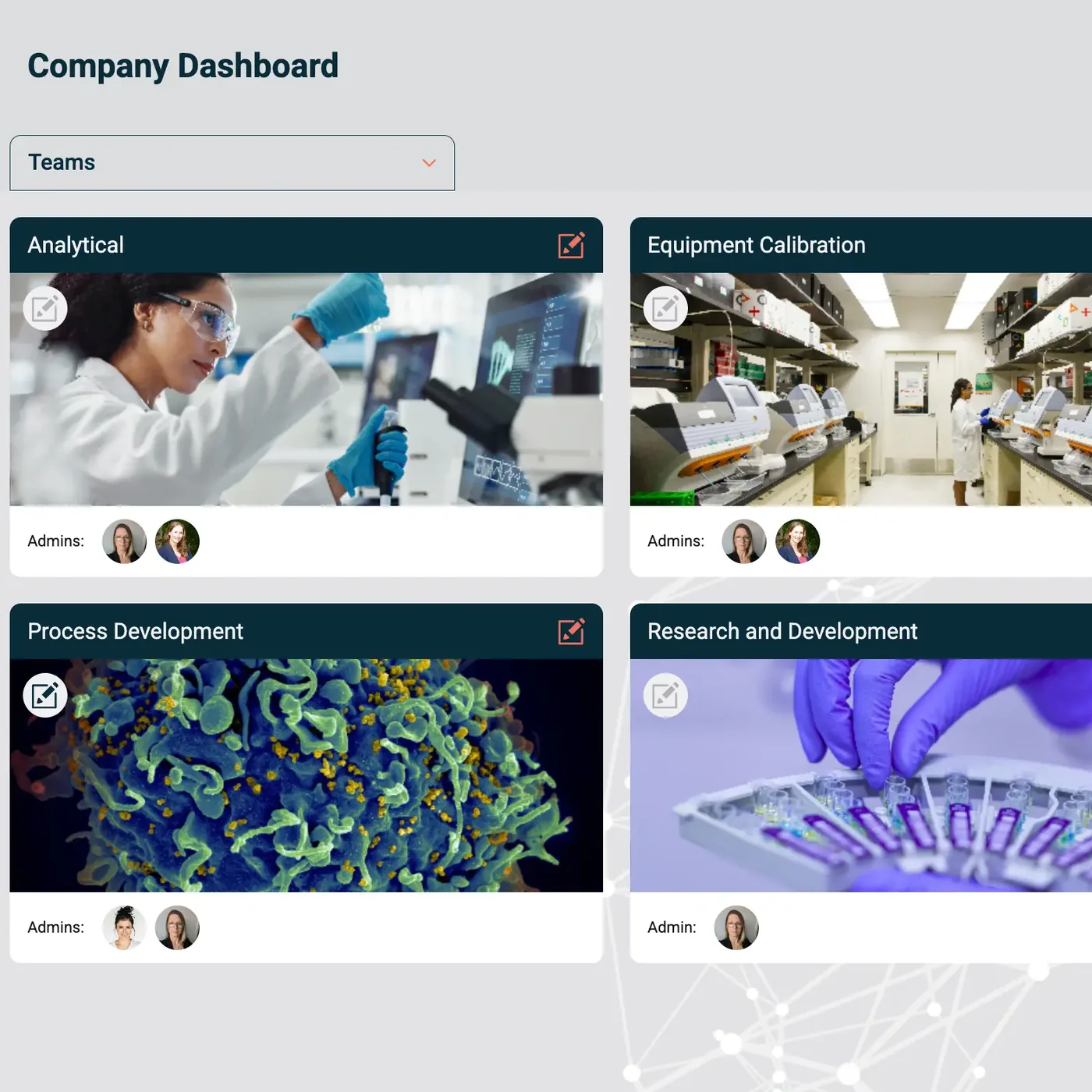IGOR company dashboard with team workspaces for Analytical, Equipment Calibration, Process Development and Research and Development.