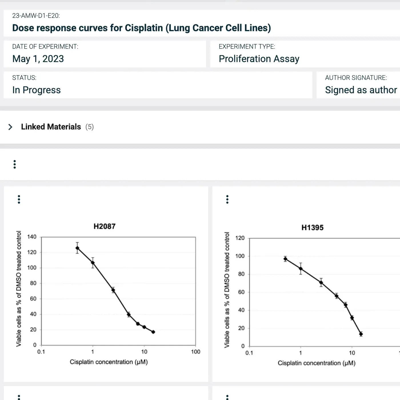 IGOR electronic lab notebook entry showing experiment details and dose response curves for cisplatin in lung cancer cell lines.
