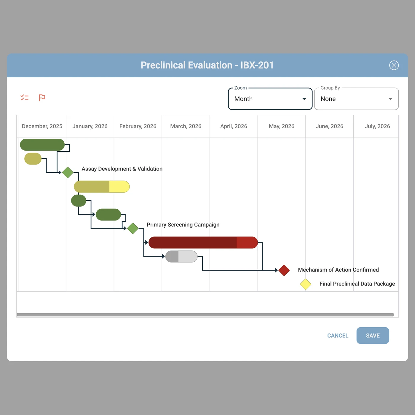 IGOR project manager dialog for a preclinical evaluation project, showing a Gantt chart of dependent tasks and milestones from December 2025 to July 2026.