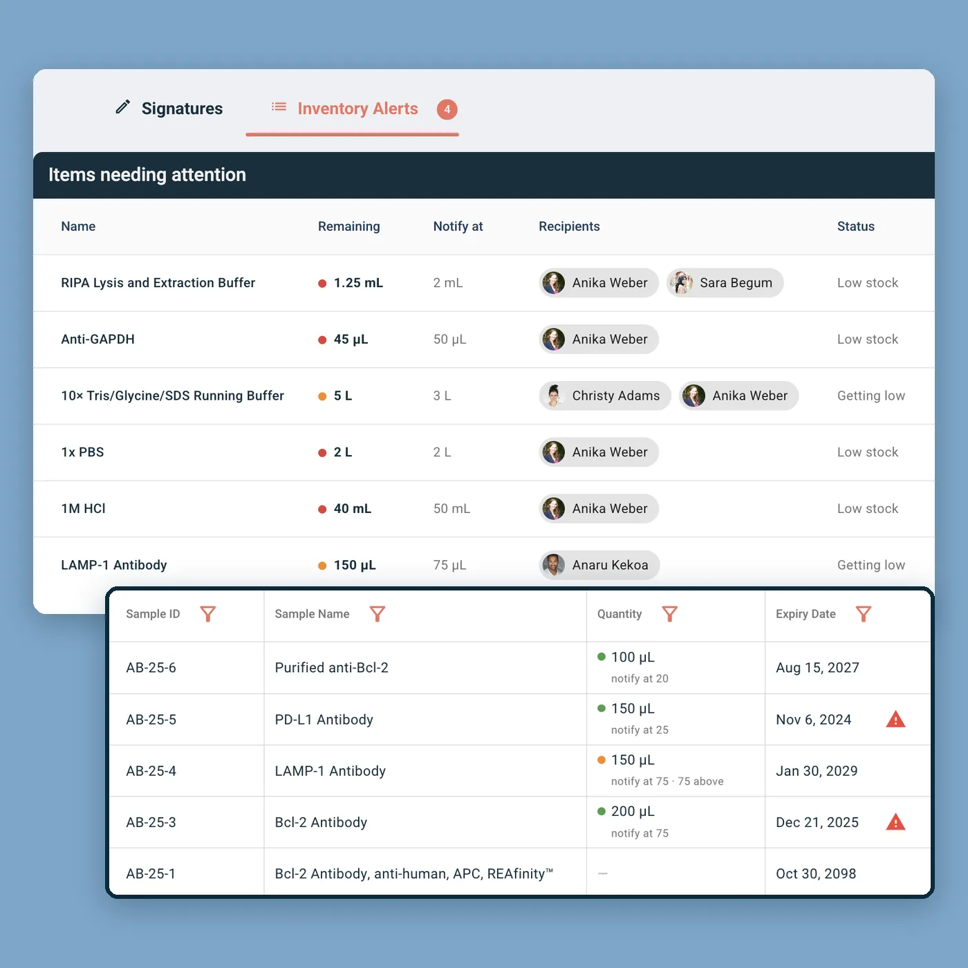 IGOR's central dashboard, open on its Inventory Alerts tab, listing reagents that are low or getting low, with the people notified, over an inventory table showing quantities, notify thresholds and expired items.