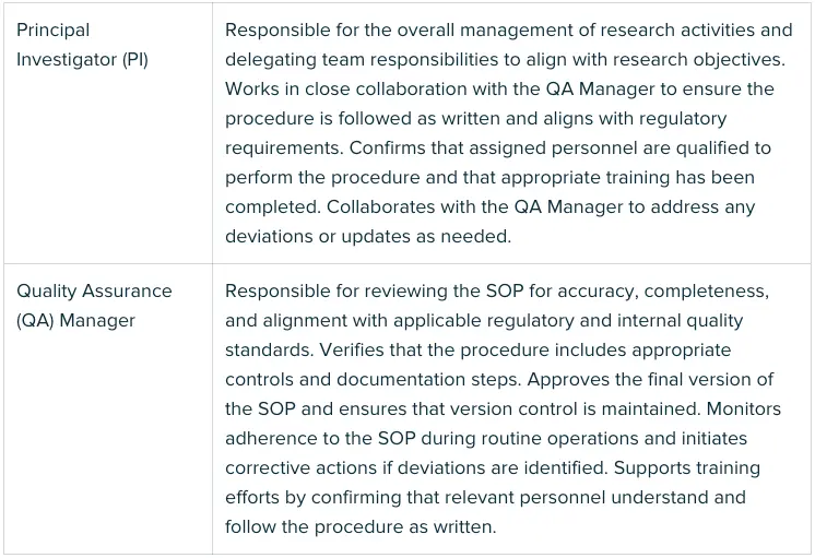 Screenshot of a two-row table describing the responsibilities of the Principal Investigator (PI) and Quality Assurance (QA) Manager in relation to a Standard Operating Procedure (SOP). The PI oversees research management, ensures compliance, and verifies personnel training, while the QA Manager reviews SOP accuracy, maintains version control, monitors adherence, and supports corrective actions and training.