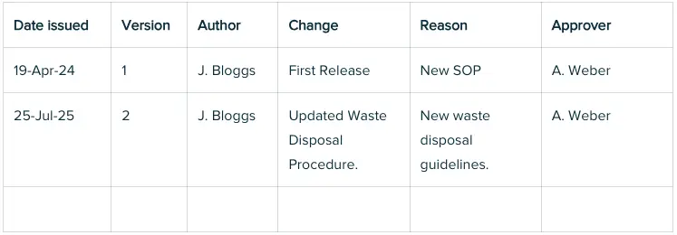 Screenshot of a table listing Standard Operating Procedure (SOP) revisions. The table includes columns for Date Issued, Version, Author, Change, Reason, and Approver. It shows two entries: Version 1 issued on April 19, 2024, as the first release, and Version 2 issued on July 25, 2025, updating the waste disposal procedure, both approved by A. Weber.