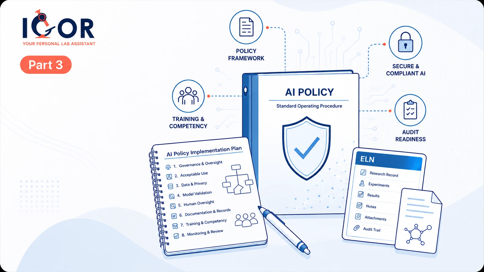Illustration for an IGOR blog post on lab AI policies, showing an AI policy SOP, implementation checklist, ELN documentation, training, and audit readiness.