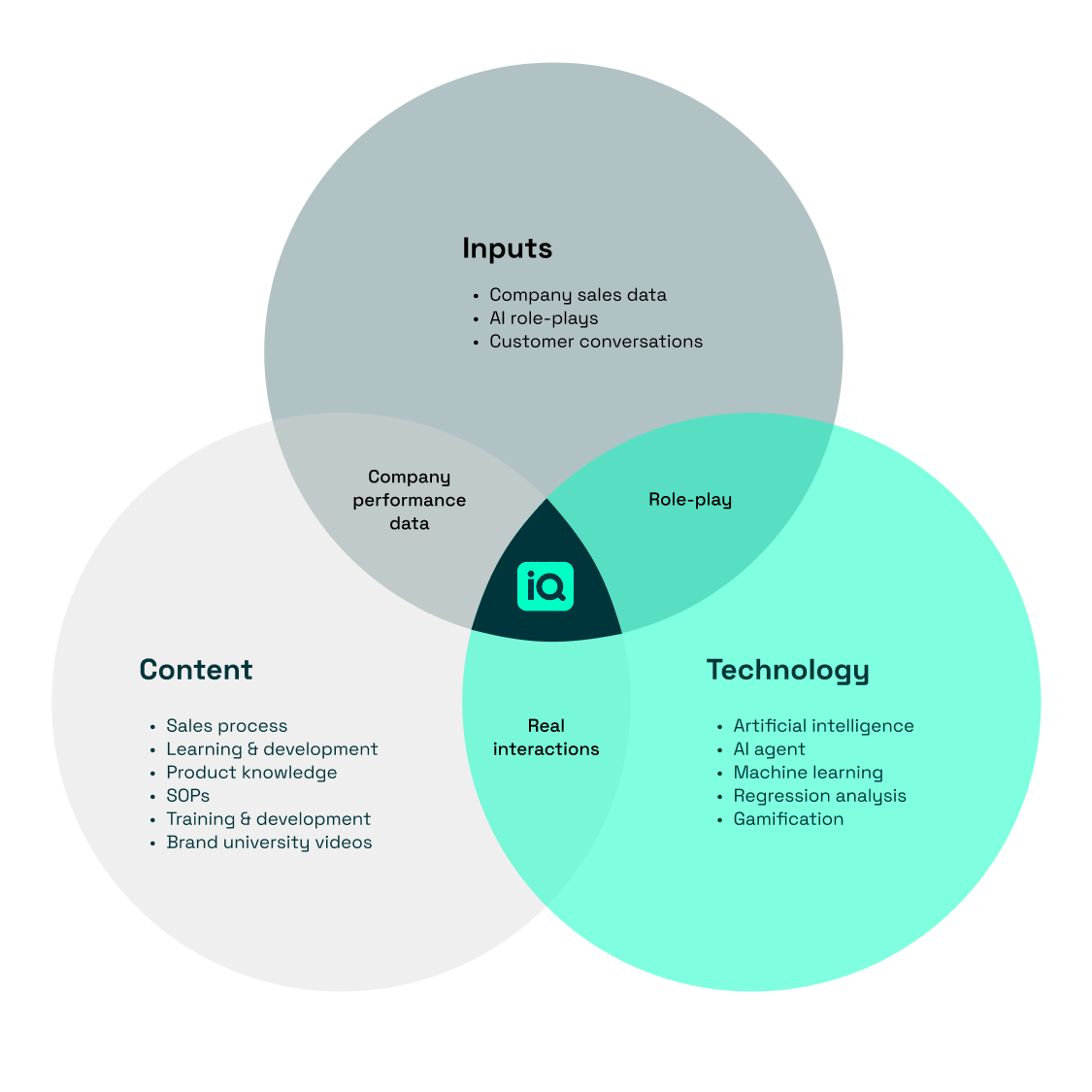 Coaching is at the core of sales success — it’s the system that determines whether teams win or miss quota. Digital sales teams are already benefitting from AI, but in‑person sales teams have been left behind. AI is now a competitive necessity and a must‑have in every aspect of sales and business, which means frontline sales teams now need these capabilities in their daily selling and coaching systems.